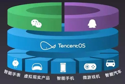 如何辨识跳槽智能硬件创业公司是否为'坑' 互联网游戏服务转型指南